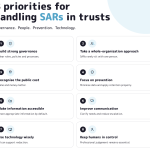 Subject Access Requests: Why governance, people and technology must work together